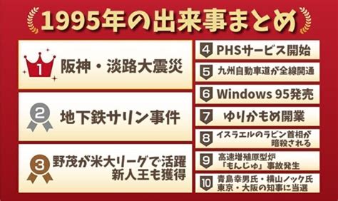 1995年|1995年の日本